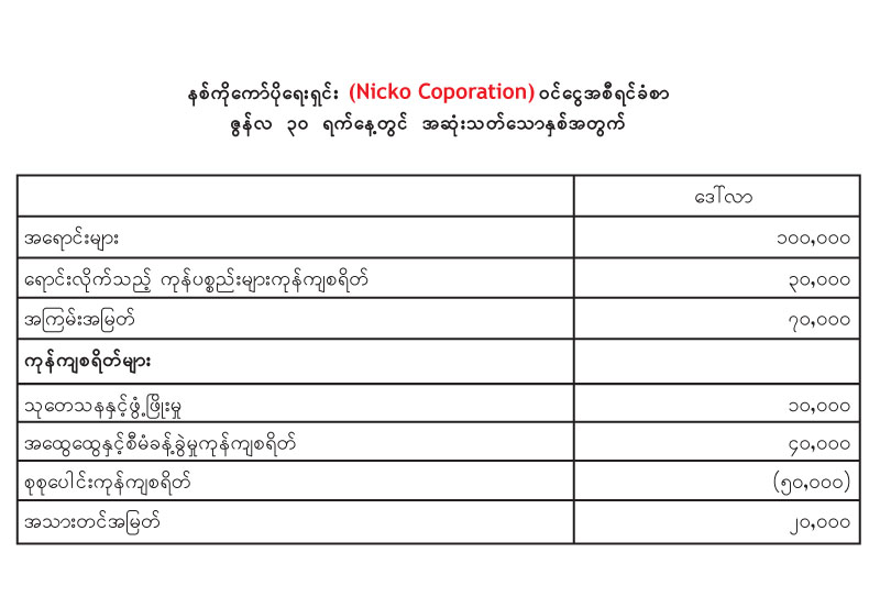 ငွေကြေးပညာရှင်မဟုတ်သူ မန်နေဂျာများအတွက် ငွေကြေးပညာ